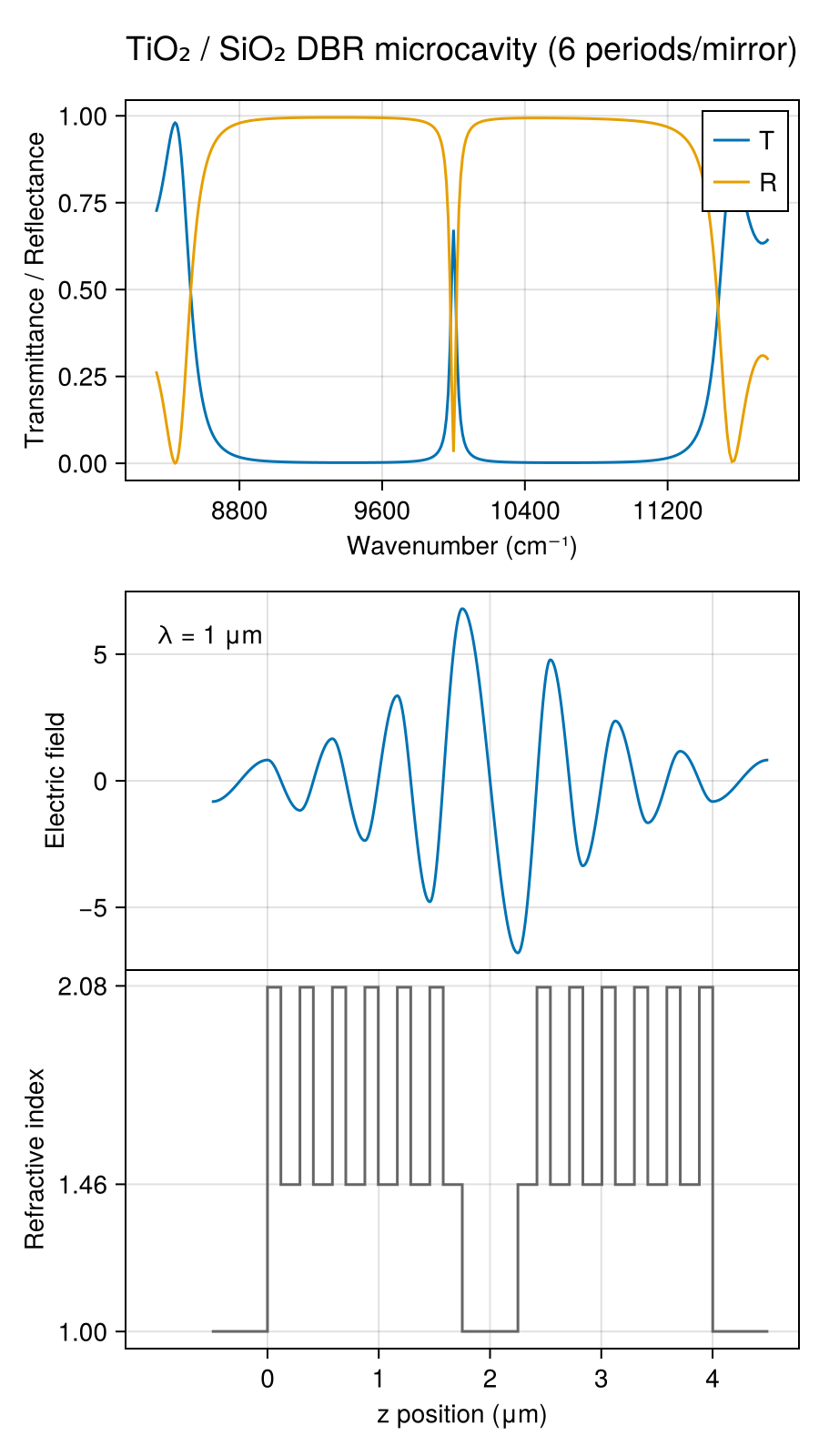 DBR microcavity