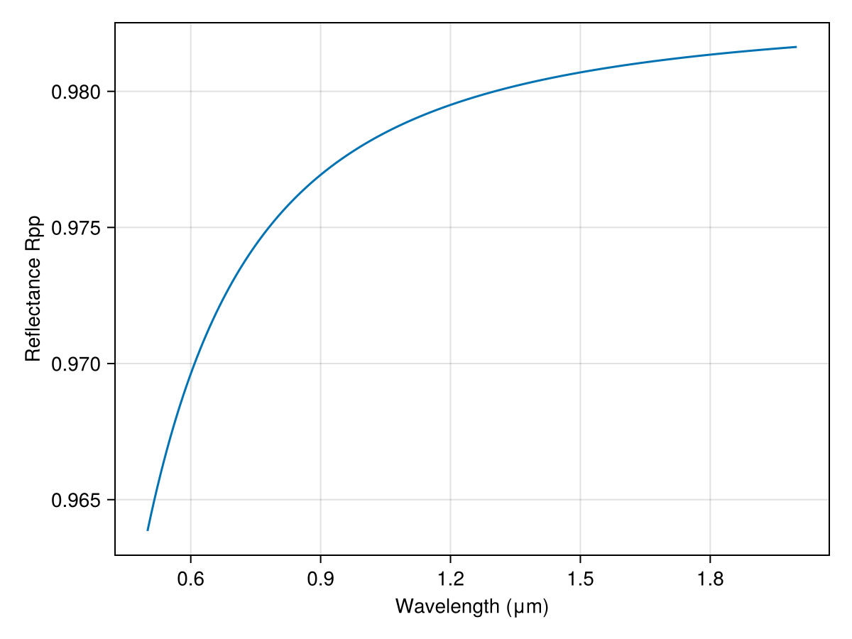 Example block output