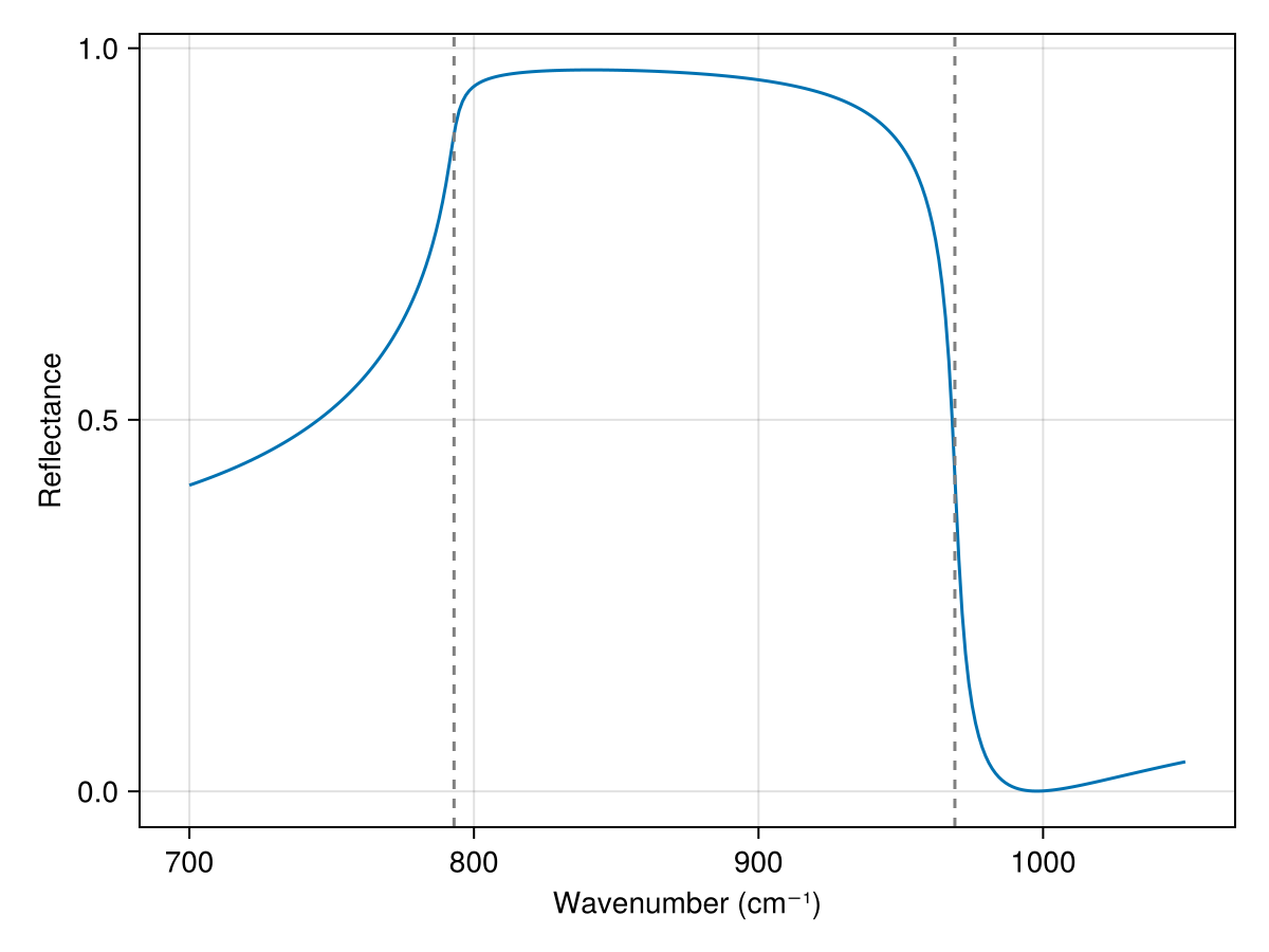 Example block output