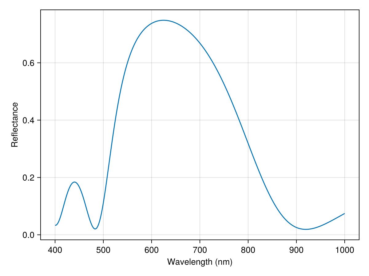 Example block output