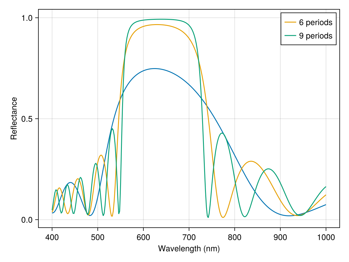 Example block output