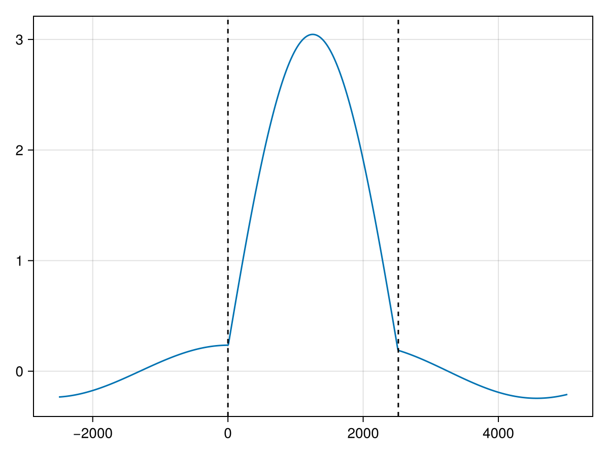 Example block output